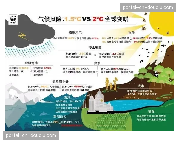 为应对极端气候，DFL将制定更详细的比赛因高温推迟指引